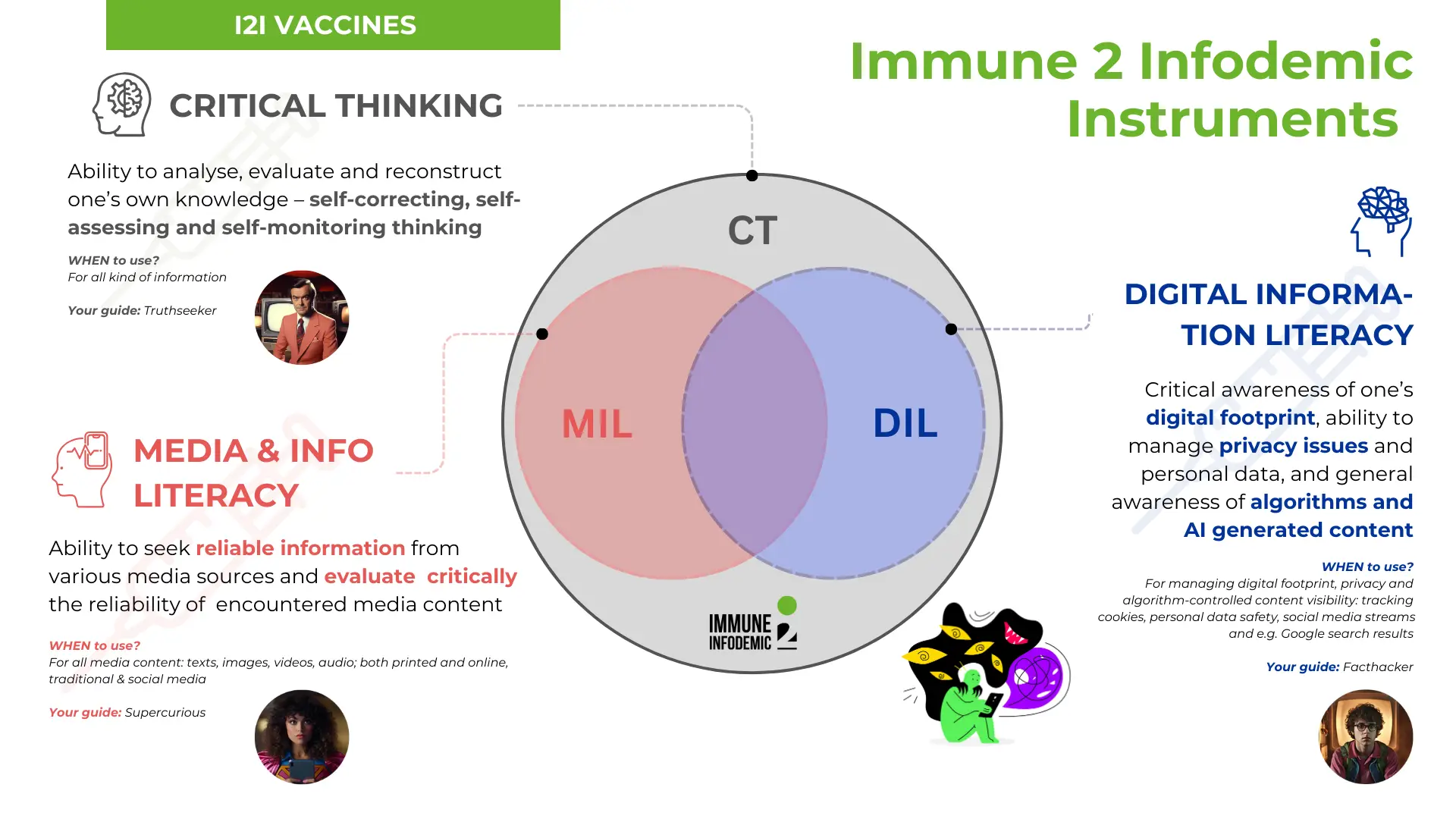 A pre-emptive approach needs to be taken to limit the harm caused by the infodemic.