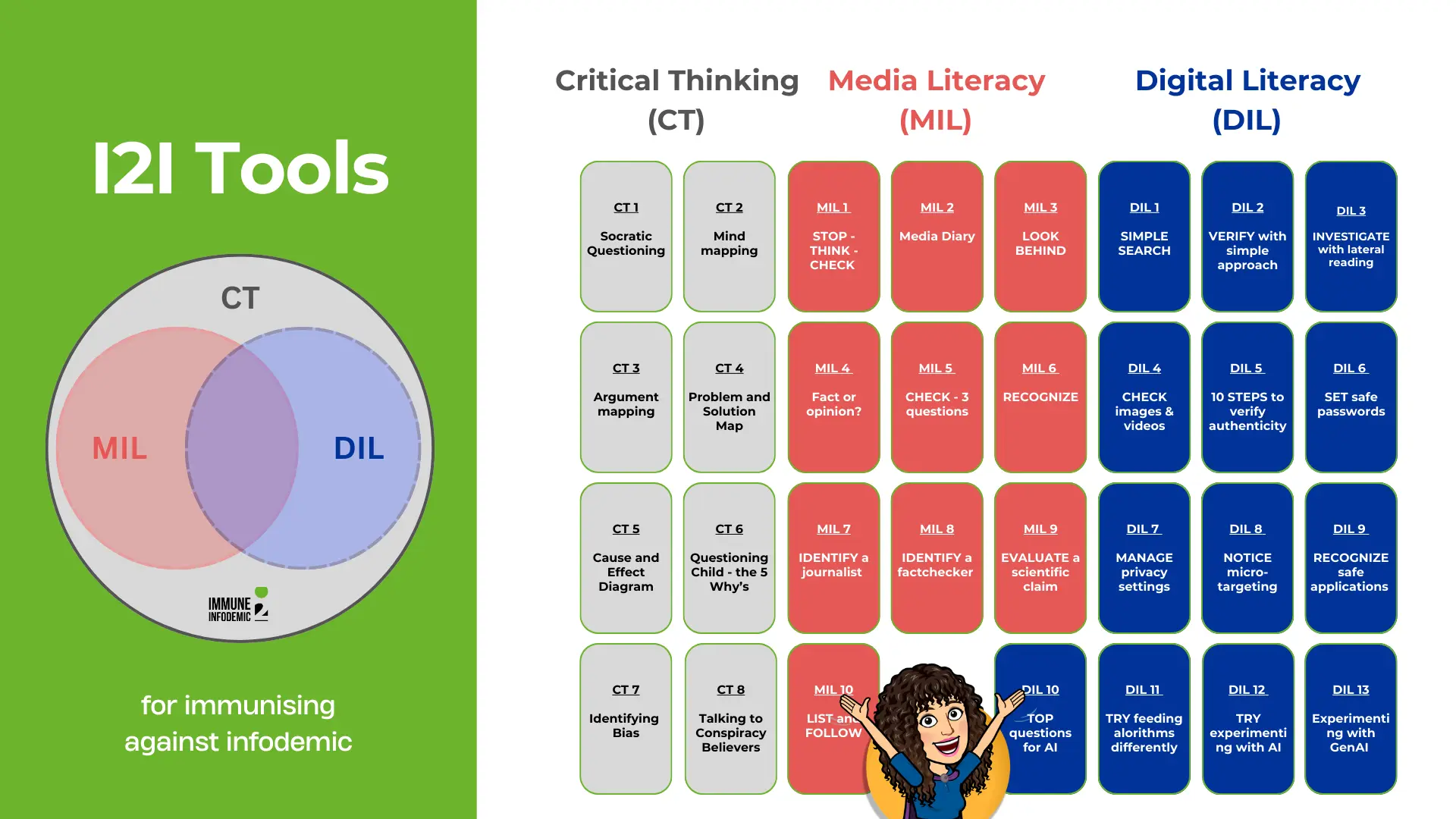 _There is an infodemic spreading among EU citizens, potentially severely impacting their democratic participation and engagement.