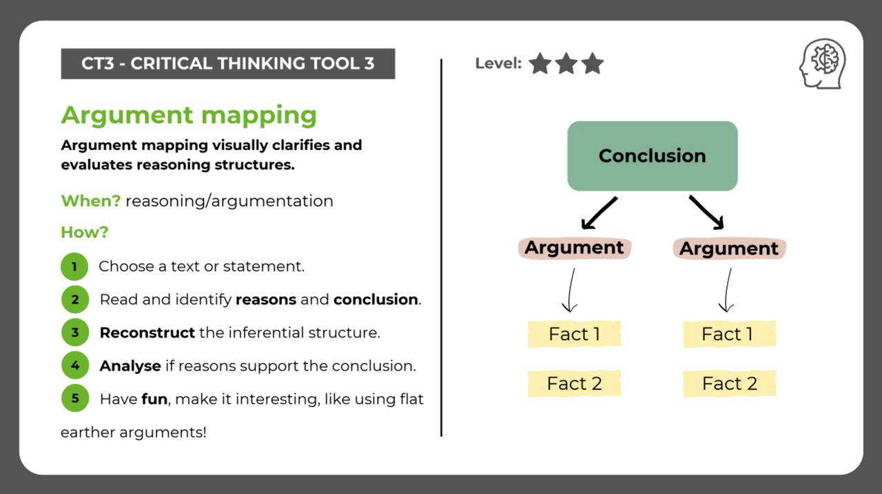 I2I Project Student Interaction on Disinformation Workshops Critical Thinking Tools
