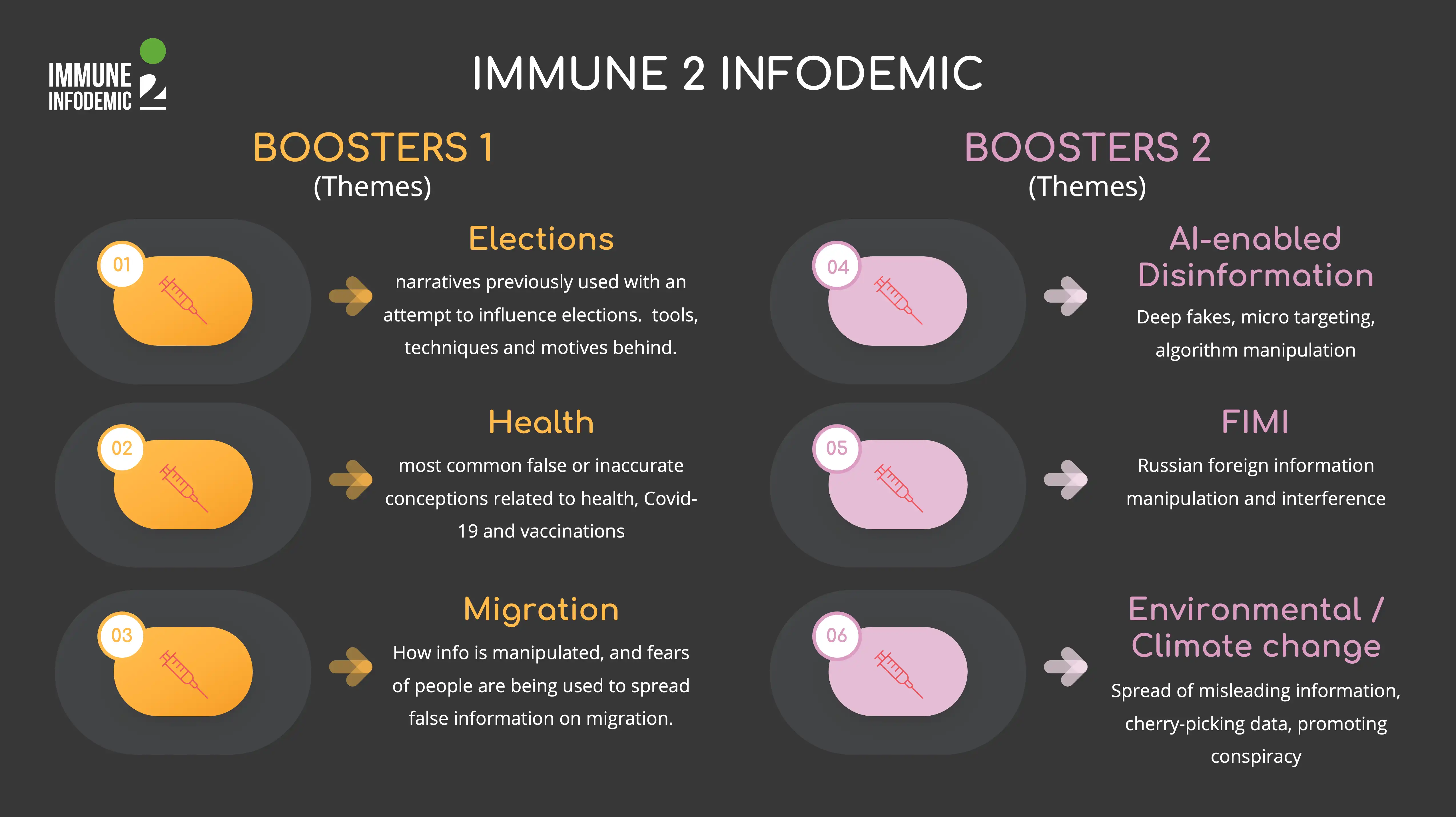 Themes (BOOSTERS) INFOGRAPHIC I2I PROJECT